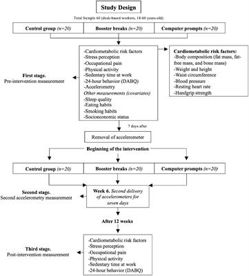 Study protocol and rationale of “the UP project”: evaluating the effectiveness of active breaks on health indicators in desk-based workers